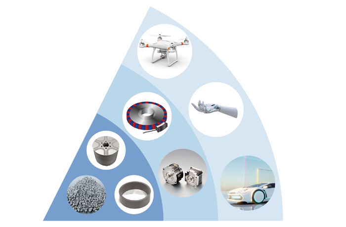 What Can Be Achieved with Nichia's SmFeN Bonded Magnets